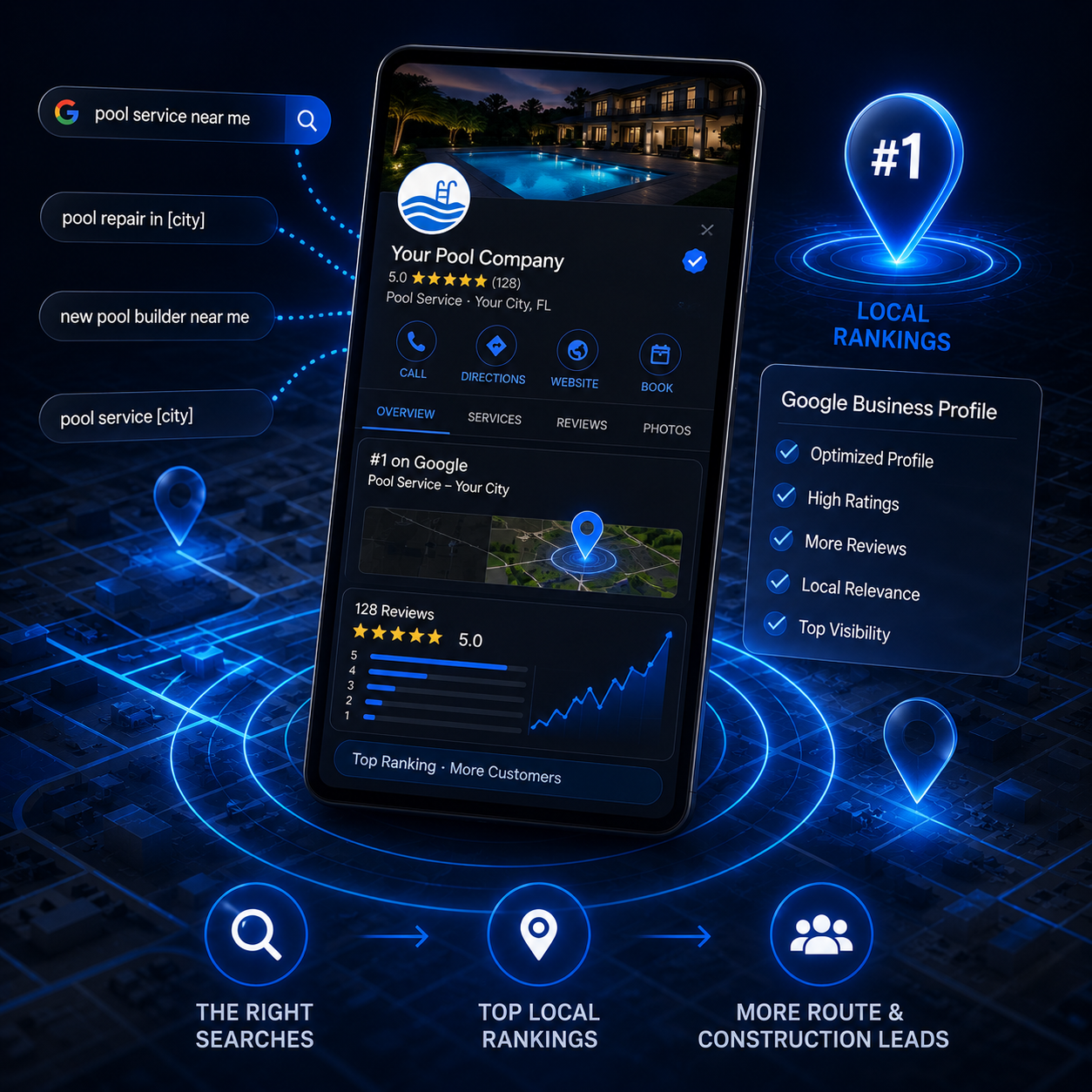 Pool Service Local SEO