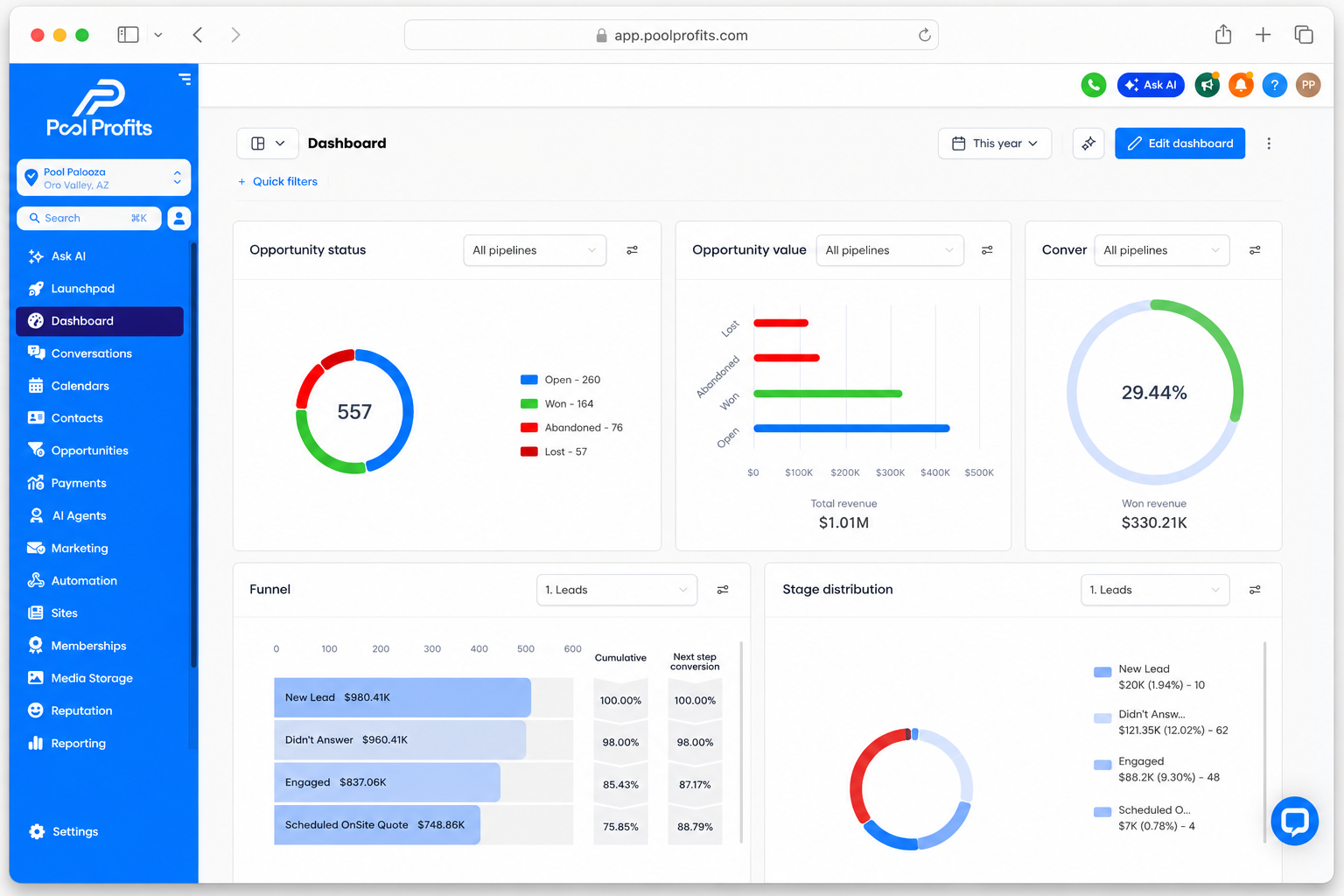 Dashboard interface showing sales metrics with a blue left navigation rail and multiple charts: a donut chart (557) and status legend on the left, a horizontal bar chart of opportunity value, and a circular gauge showing 29.44% Won revenue on the right side panel.