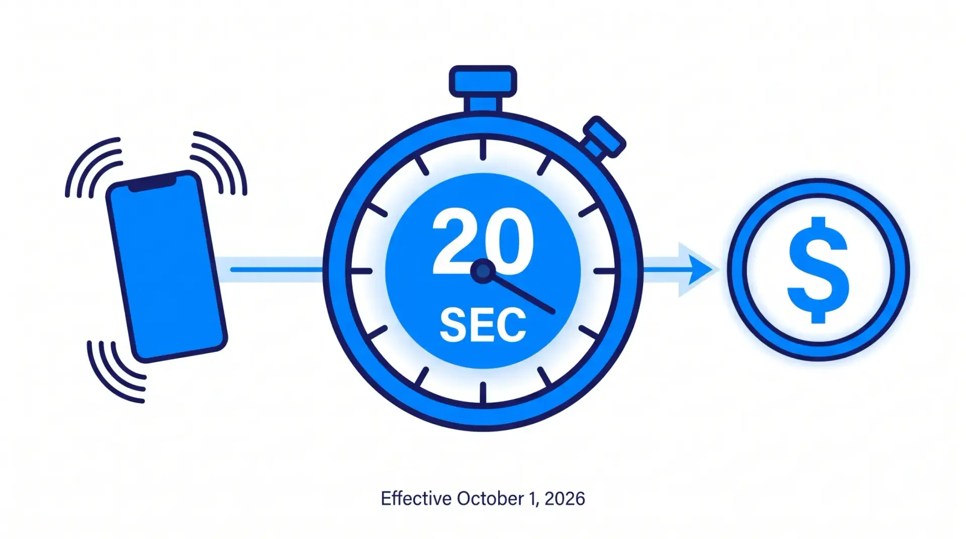 20 Second Google LSA Policy